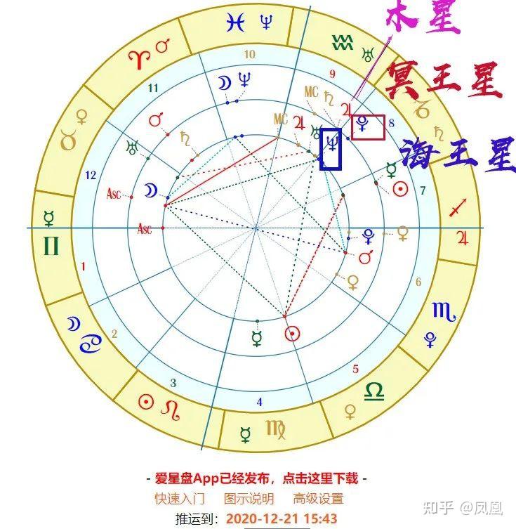我也发现当木星行运到那一个宫位时,那个宫位发生的冥王事件会更多更