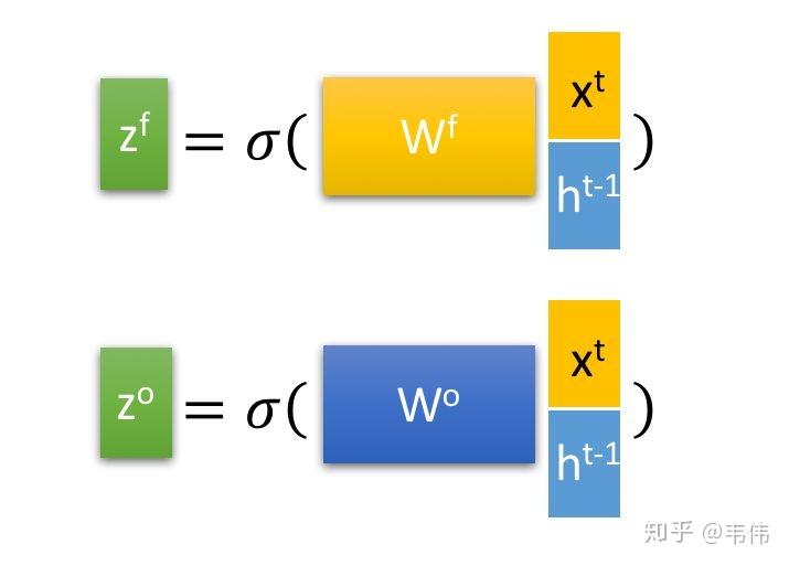 神经网络详解(RNN/LSTM) 神经网络详解(RNN/LSTM)
