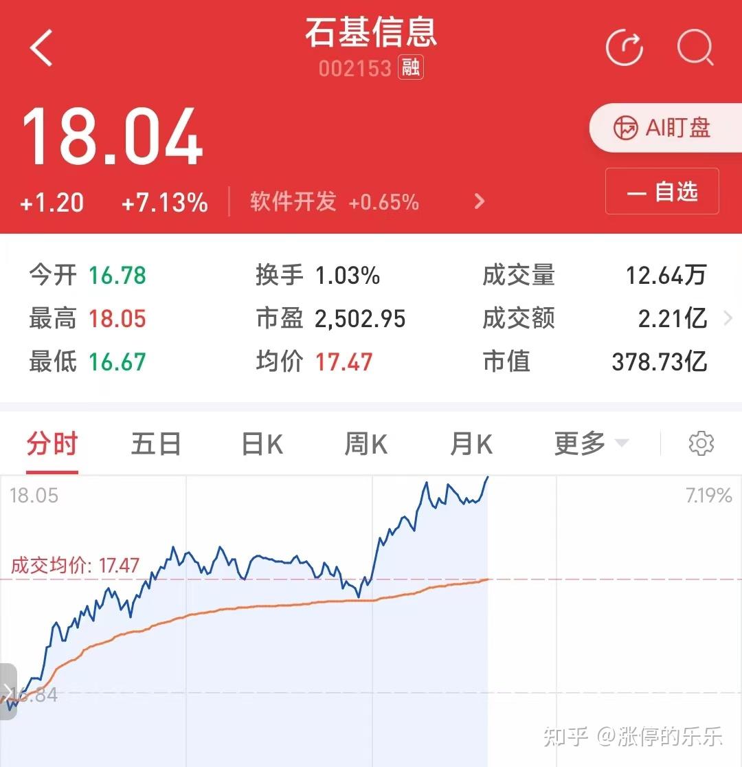 股票交流群大佬聊天分享20230213石基信息 知乎