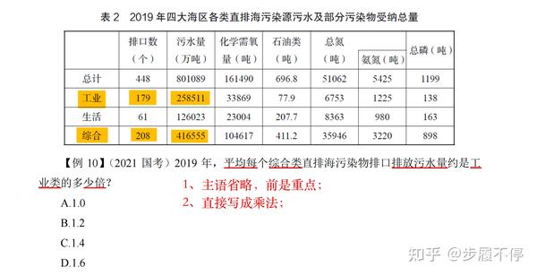 倍数|行测资料分析专项课程笔记16 - 知乎