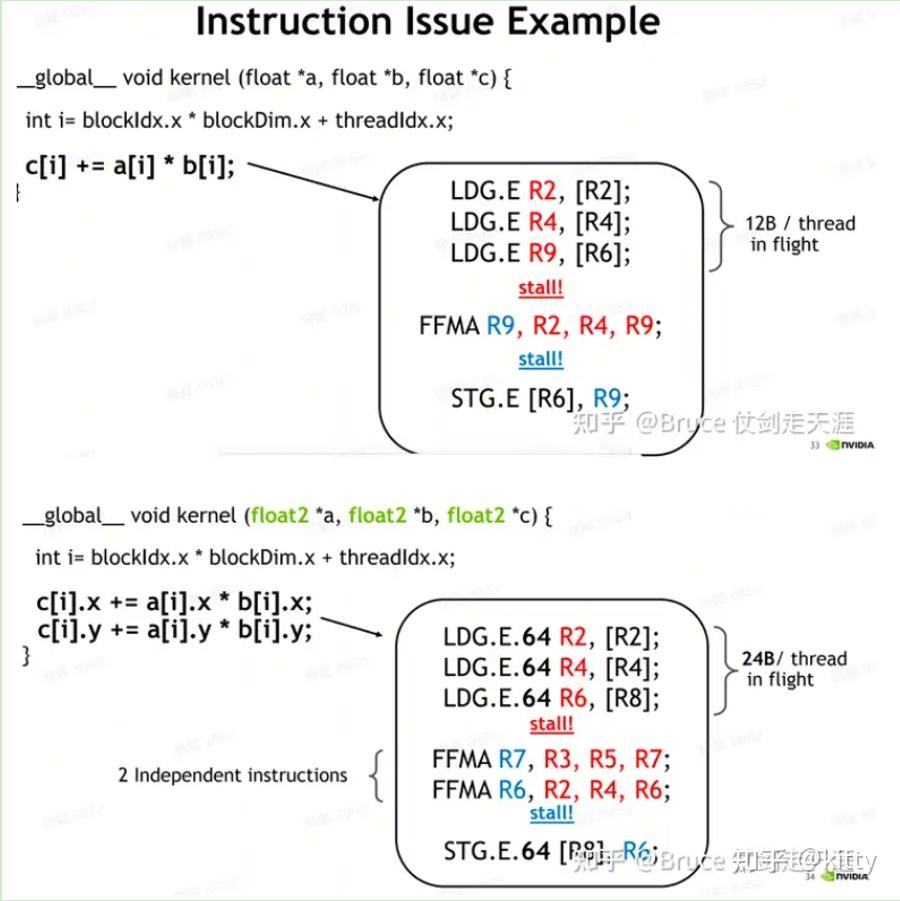 cuda架构图 - 知乎