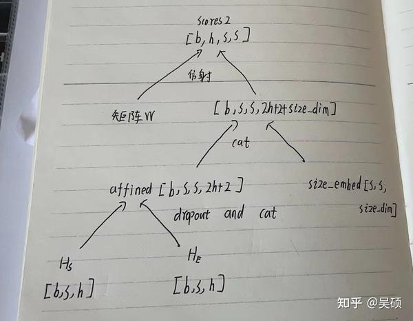 An Embarrassingly Easy But Strong Baseline For Nested Named Entity ...