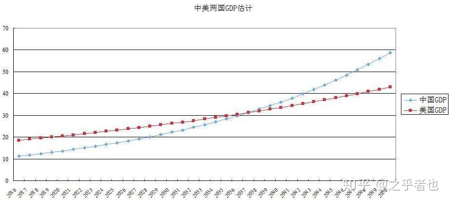 10万亿美元gdp(3)