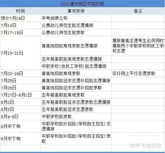 福州分?jǐn)?shù)中招線網(wǎng)上查詢_福州中招網(wǎng)分?jǐn)?shù)線_福州市中招分?jǐn)?shù)線