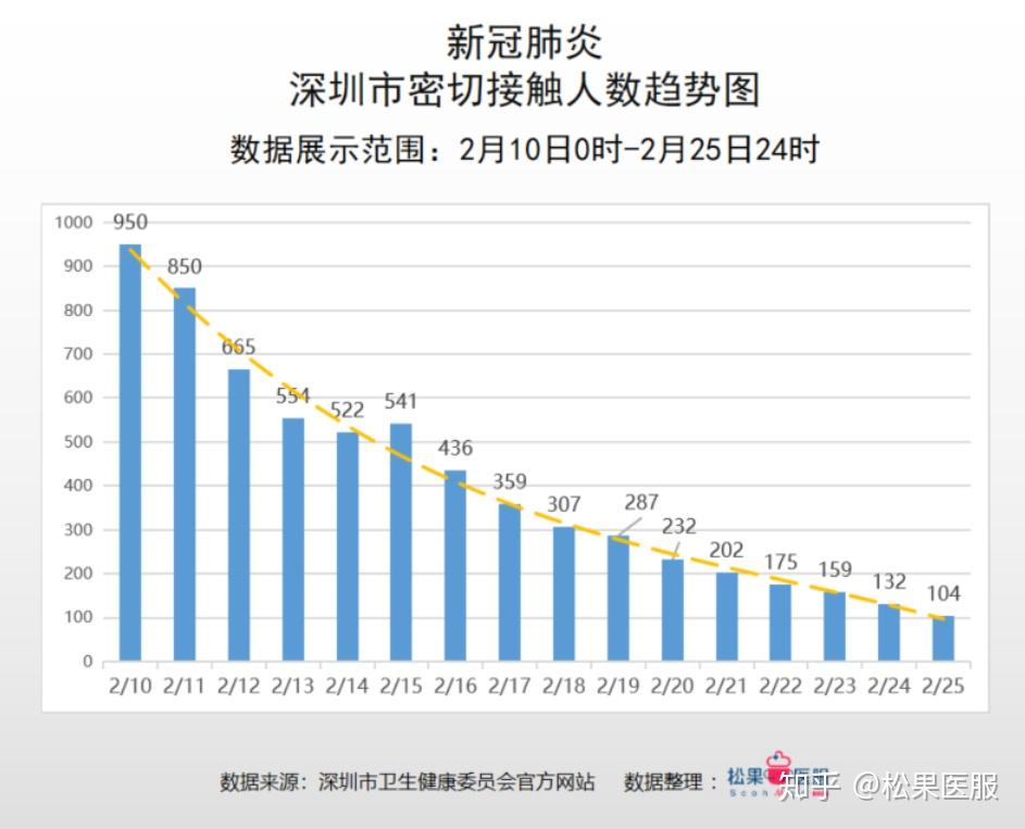 深圳城市人口数量_深圳城市图片