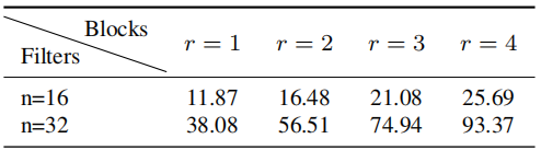 Learning to Resize Images for Computer Vision Tasks - 知乎
