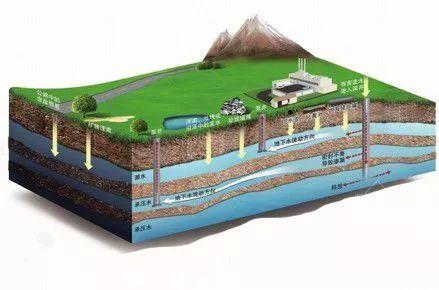 天天学普地环境地质学的一般概念二