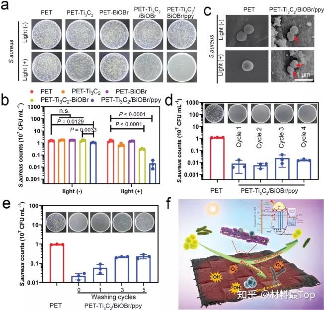 吴水林梁春永合作small富氧空位ti3c2biobr光激发抗菌织物