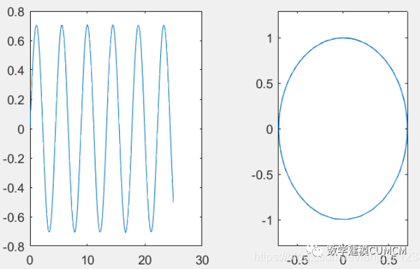 MATLAB基础教程(xlsread和xlswrit函数+数据拟合+数值计算) - 知乎
