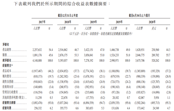 宝尊电商-社尾庄(09991.TNUMBERHK)过会分析_领先的中国国际品牌电..._chan_(上海宝尊代运营了什么样国际品牌)