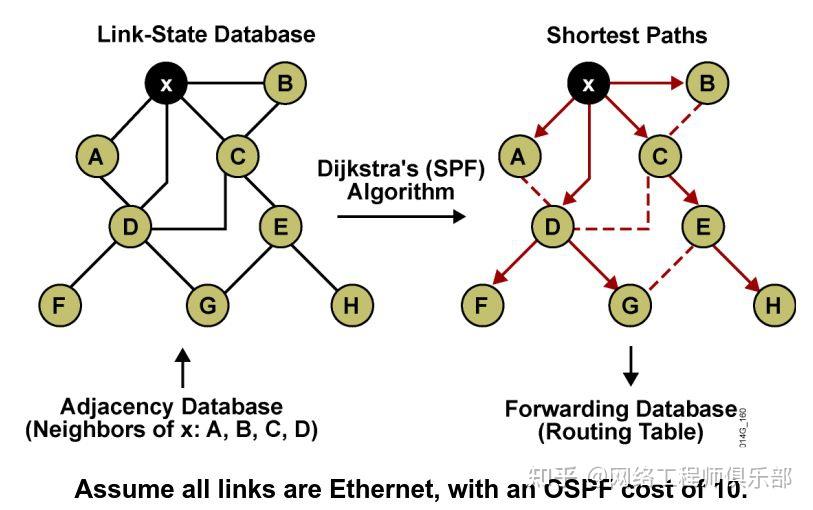 图解OSPF，看这70张图已经足够（一） - 知乎