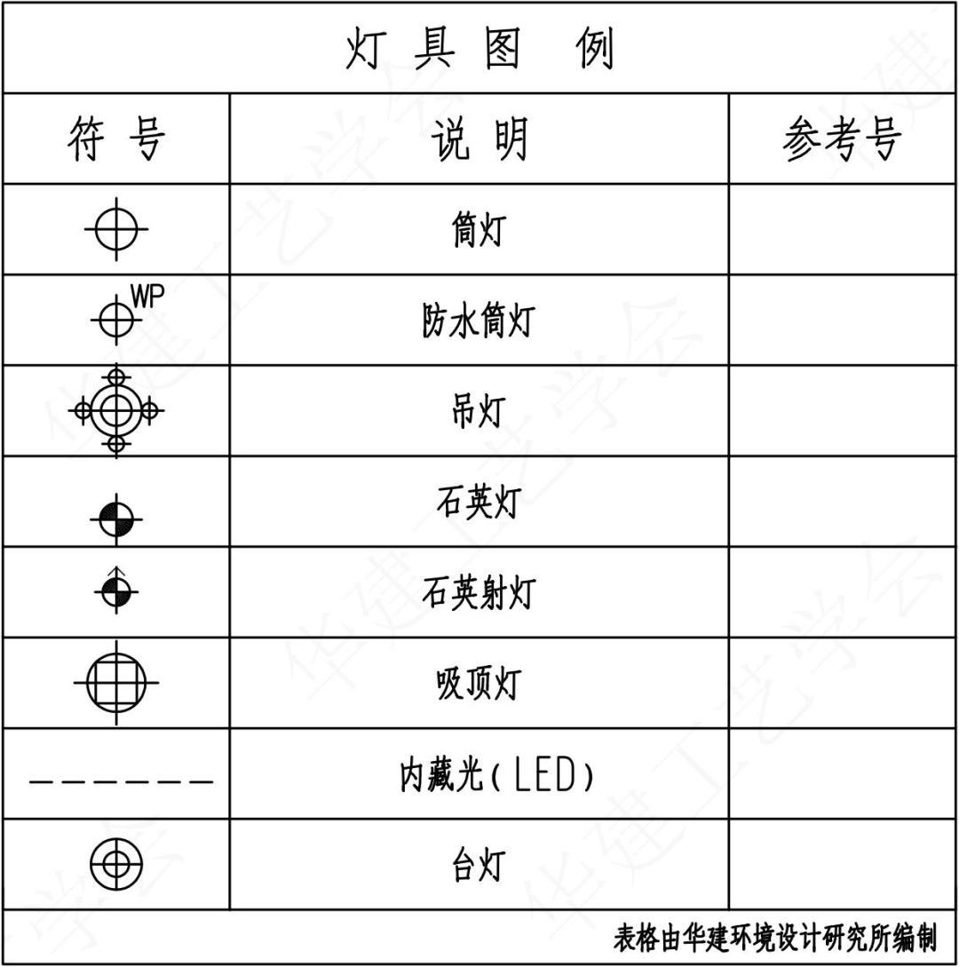 室内设计施工图图例(HJSJ入门指南)! - 知乎