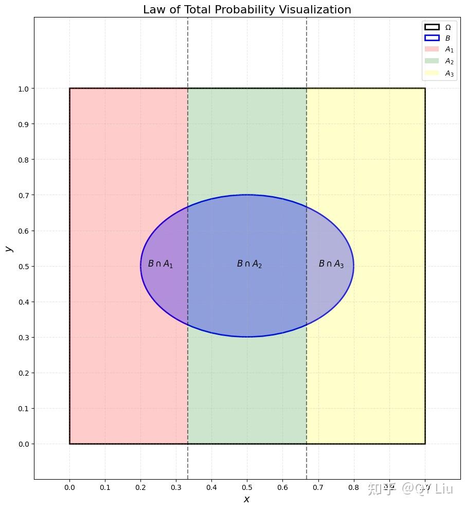 概率论2 随机变量理论- 知乎