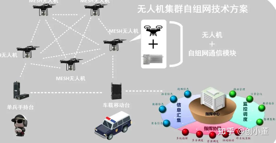  無(wú)人機(jī)集群控制最多可以多少架_無(wú)人機(jī)集群作戰(zhàn)概念及關(guān)鍵技術(shù)分析