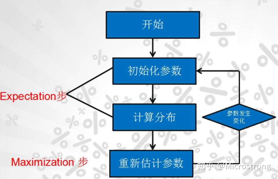 【转载】EM算法详解 【转载】EM算法详解