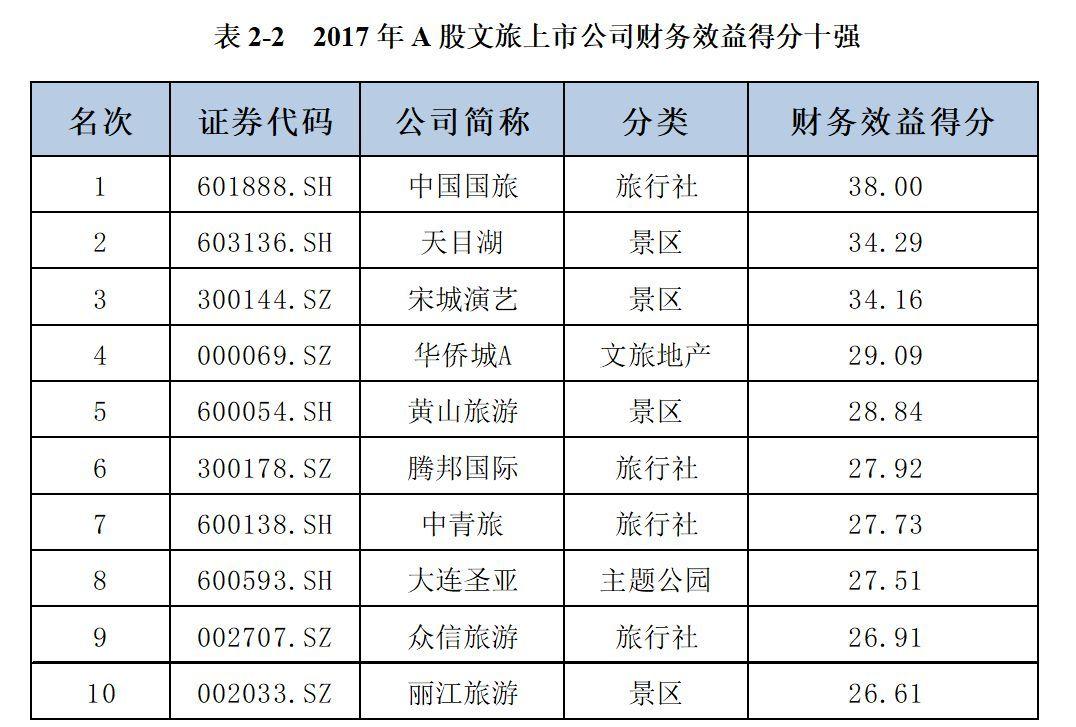 洛阳旅游占洛阳GDP多少_2017年洛阳GDP4400亿,增速为50强城市第一名,惊艳了中国(3)