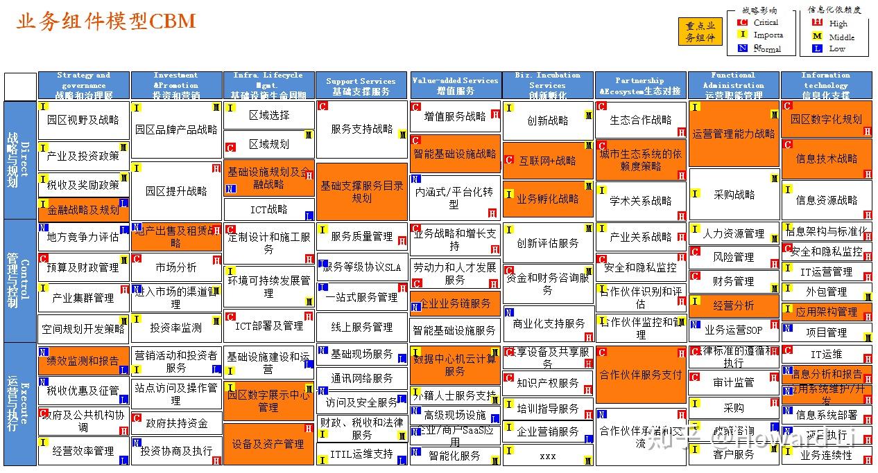 三分钟了解IBM咨询方法论利器-CBM - 知乎