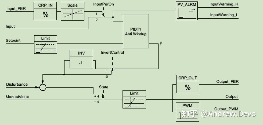 Pid Compact 模拟量闭环控制系统与 PID_Compact 指令 - 知乎
