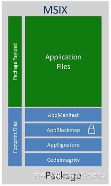 Windows 4种安装程序格式MSI,EXE、AppX和MSIX优缺点对比以及后缀为 .msixbundle的文件怎么安装? - 知乎