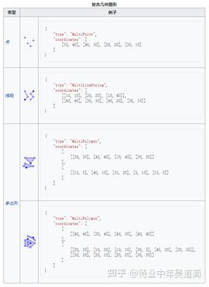 Geojson和topojson数据格式 - 知乎