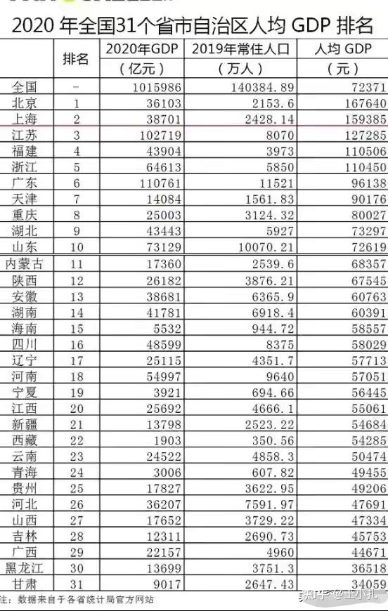 广东省各地级市2020年gdp排名：茂名湛江表现优异，云浮倒数第一 5339