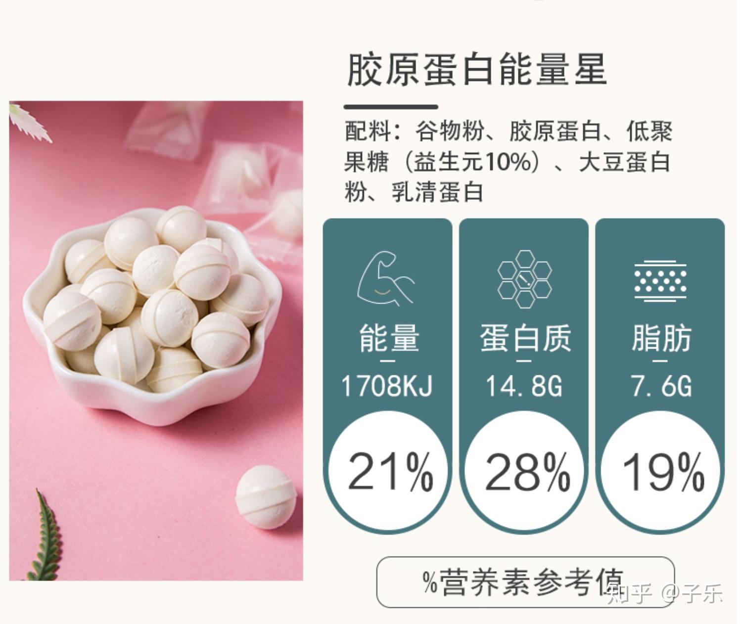 哪些饮料/零食在减肥期间即可解馋又可无惧发胖？