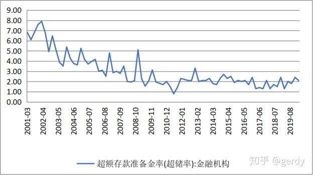 特别国债的回顾与猜想 知乎