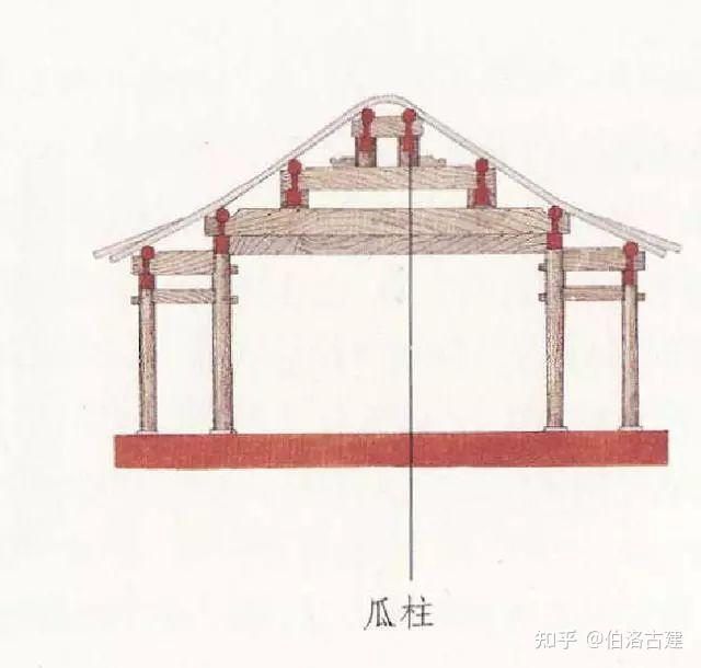 传统古建筑构件-柱子 - 知乎
