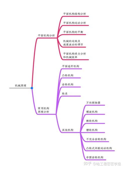 波动思维导图图片