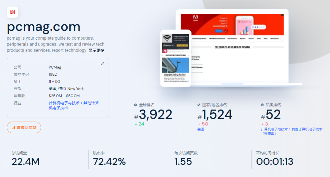 推荐15大海外科技网站和博客