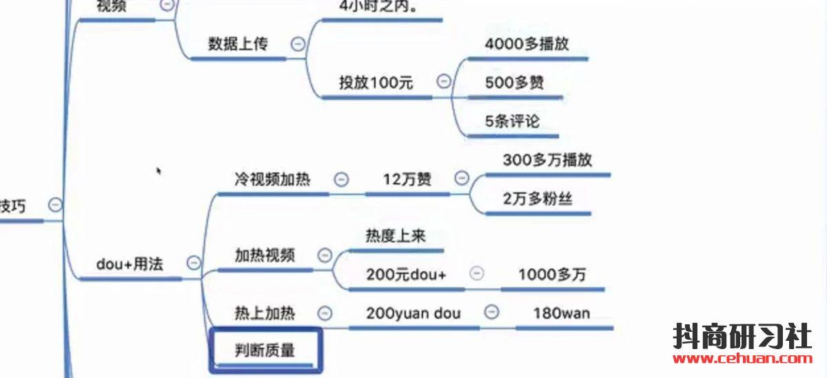 大线索报道:dou 投放技巧全攻略,一张脑图让你的钱花得更有价值!