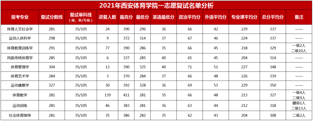 【23體育考研】西安體育學院考研指南! - 知乎