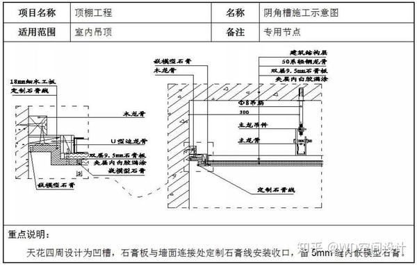 深圳裝修 輕鋼龍骨石膏板吊頂安裝的施工方法!