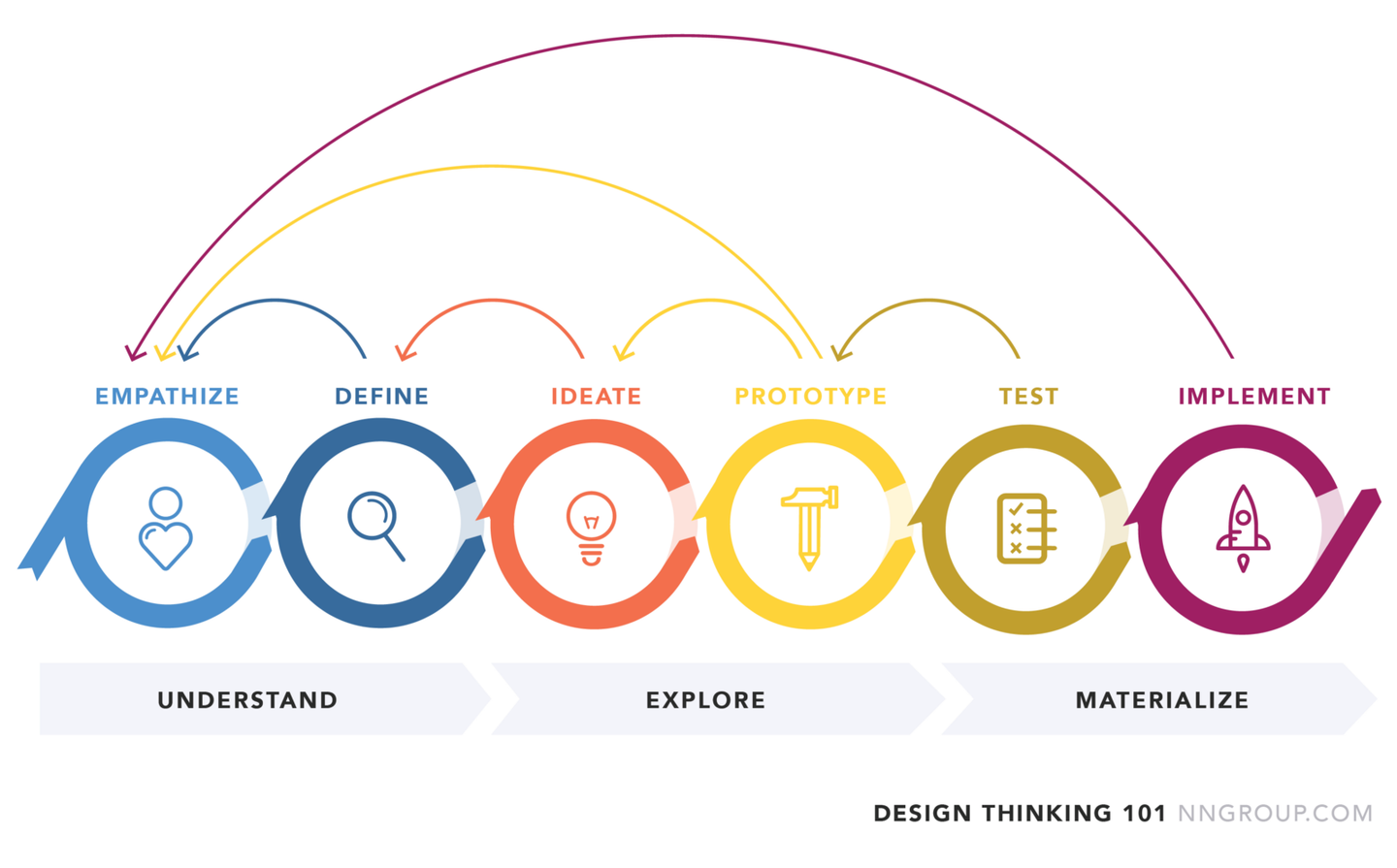 一個簡單案例告訴你什麼是設計思維(design thinking)