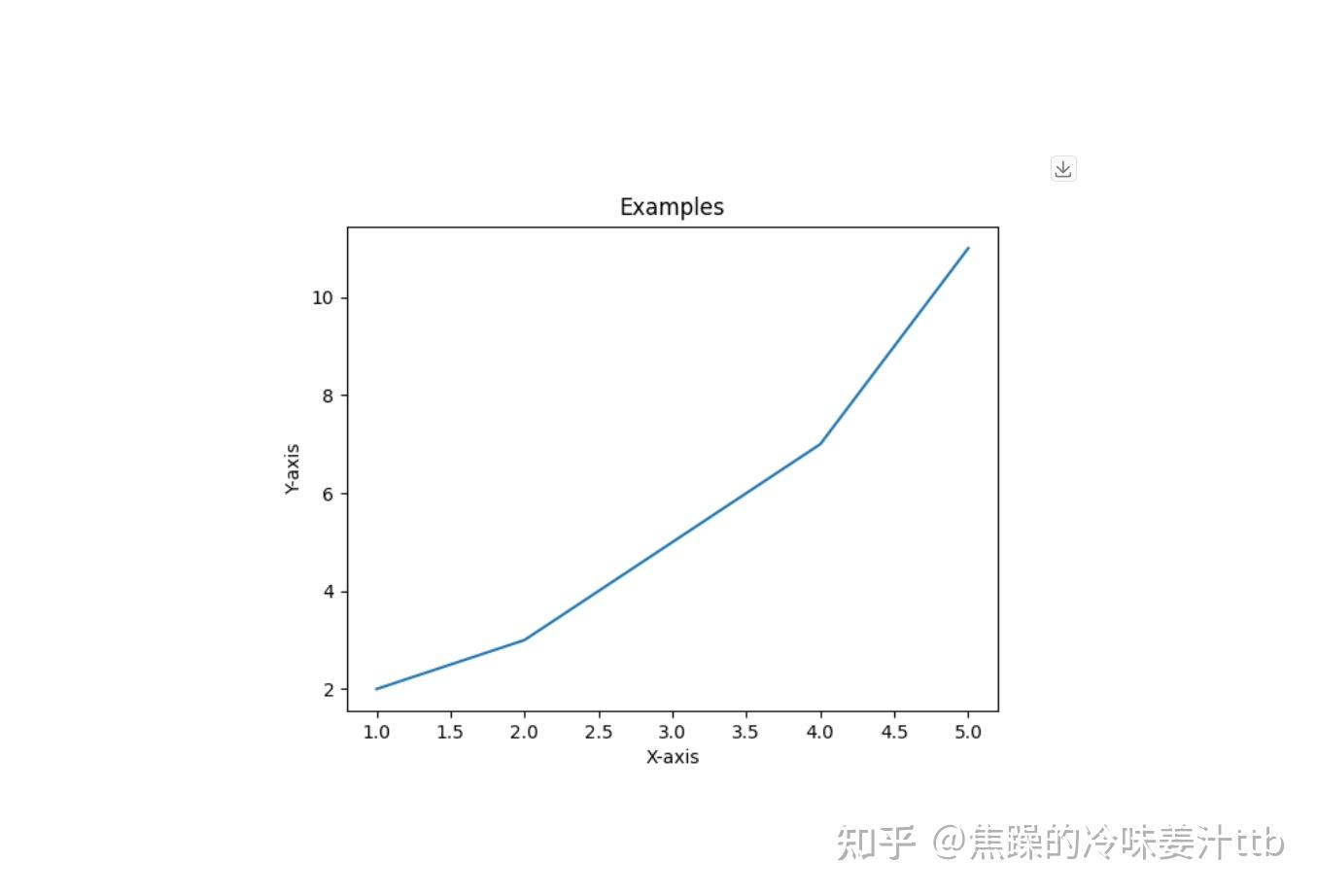 【SwanLab】SwanLab.log详解和效果展示 - 知乎