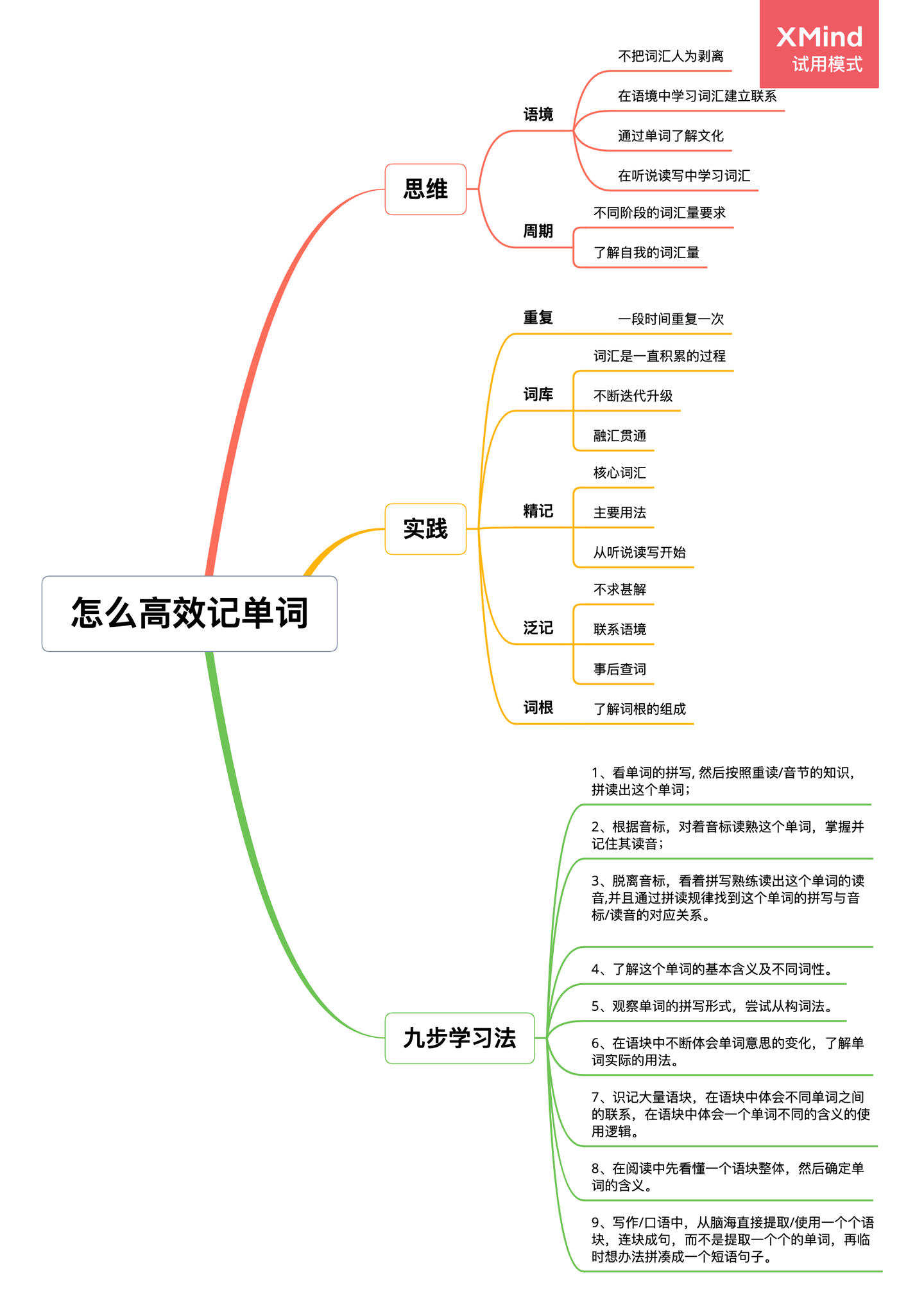 优享资讯 22 考研英语该如何复习 有什么高效的背单词方法推荐