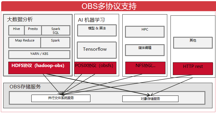 Obsa Class 8000字讲透OBSA原理与应用实践 - 知乎