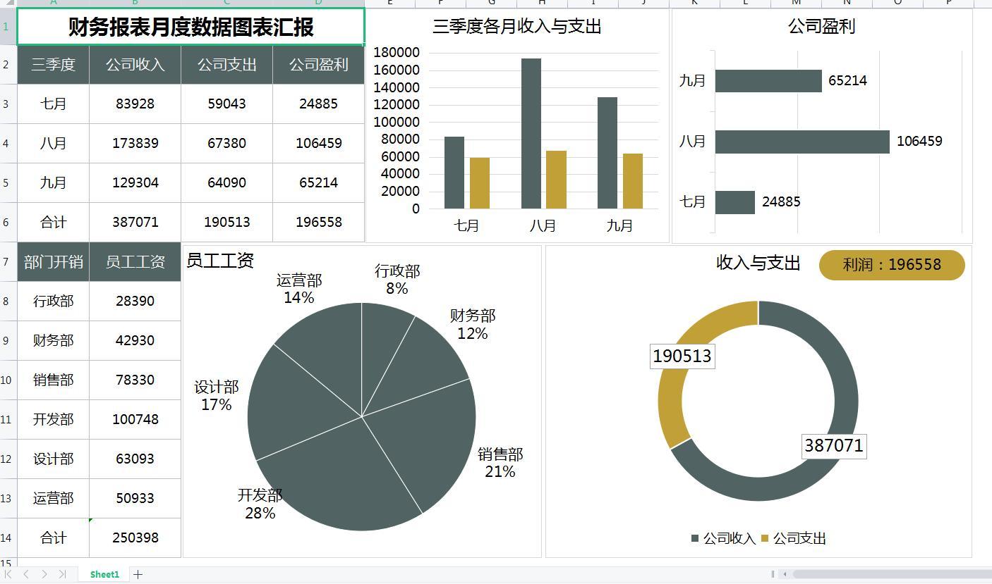 这才是老板喜欢的财务月报表，可视化财务报表分析模板，直接套用 - 知乎