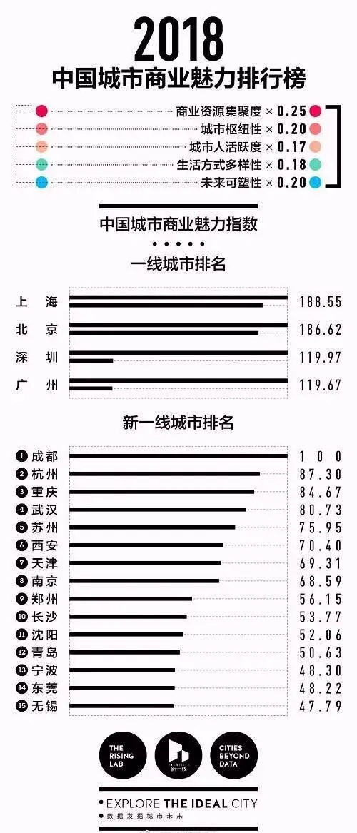 领钱啦 本科2万 硕士3万 博士5万 各地人才补助政策大盘点 知乎