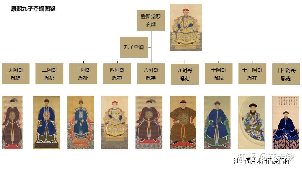 雍正不平庸