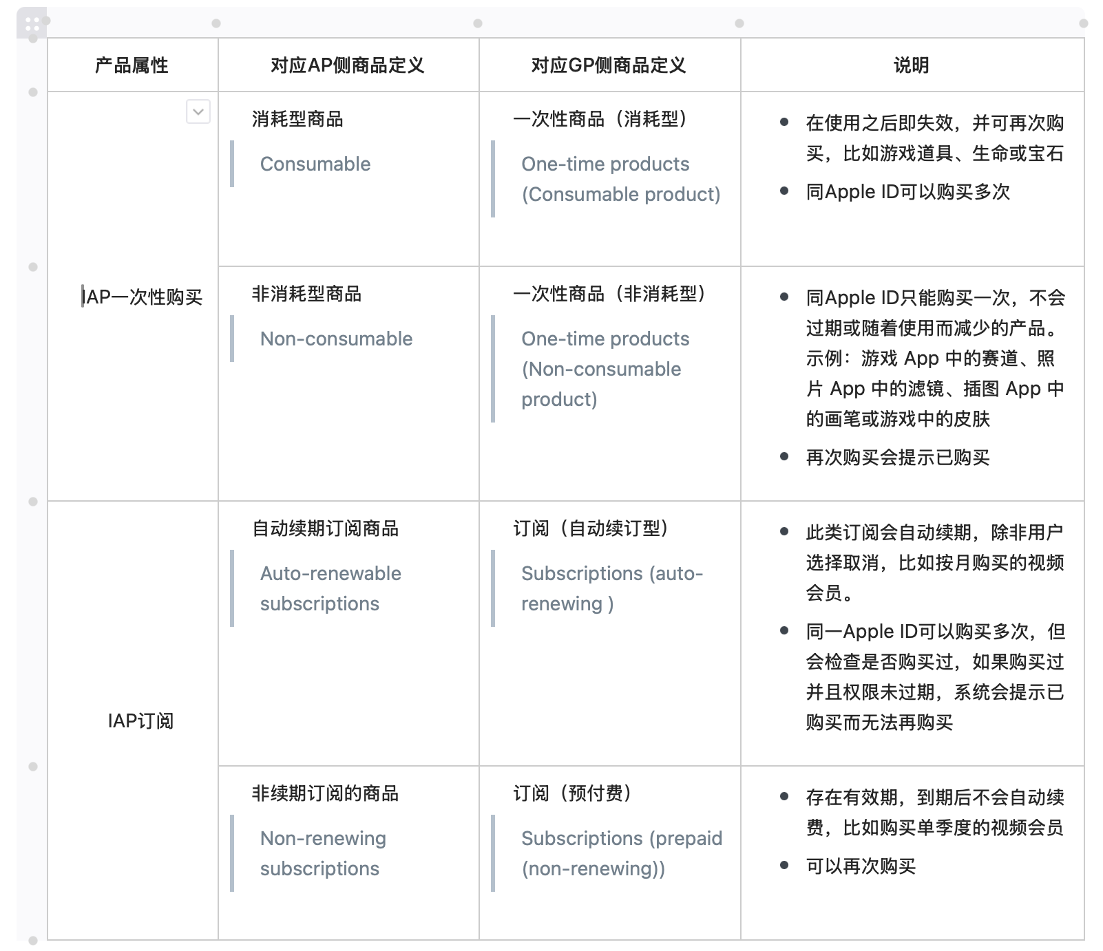 简单说说 IAP- In App Purchases - 知乎