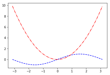 零基础用 Python 画图表,让你的论文更美观 - 知乎