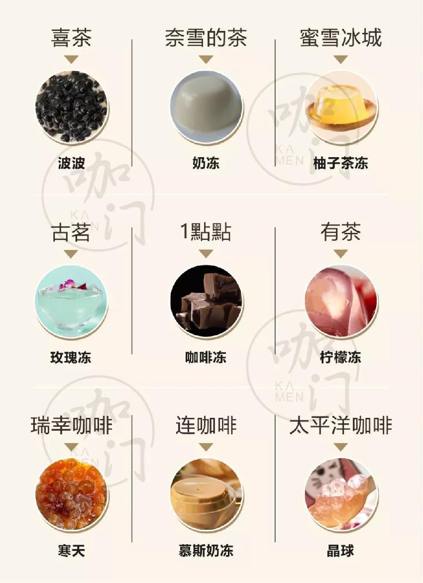 万物皆可波波冰茶饮中的添加小料是怎样成为新一波爆点的