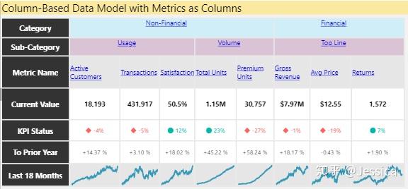 PowerBI多指标KPI图表:Power KPI Matrix - 知乎