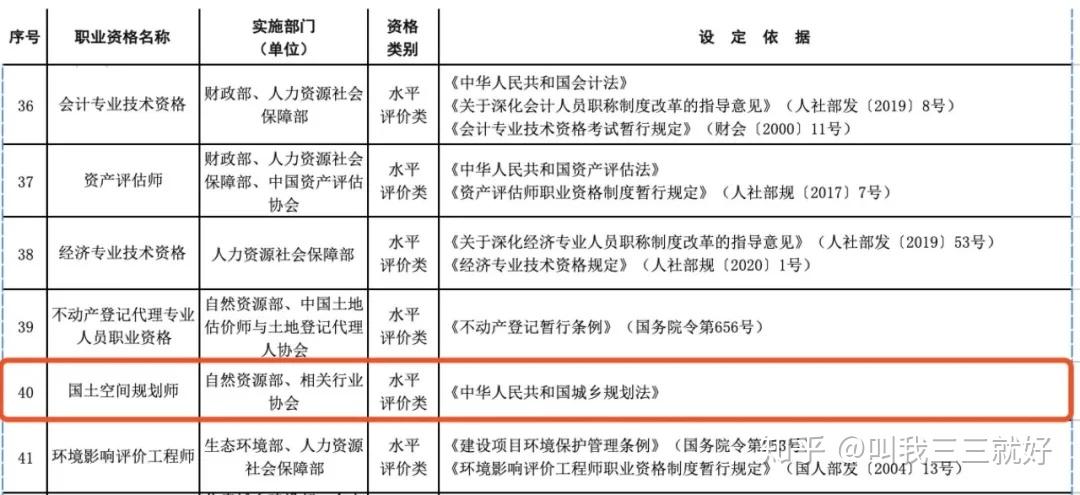 一语成谶注册城乡规划师正式更名国土空间规划师这其中透露了哪些信息