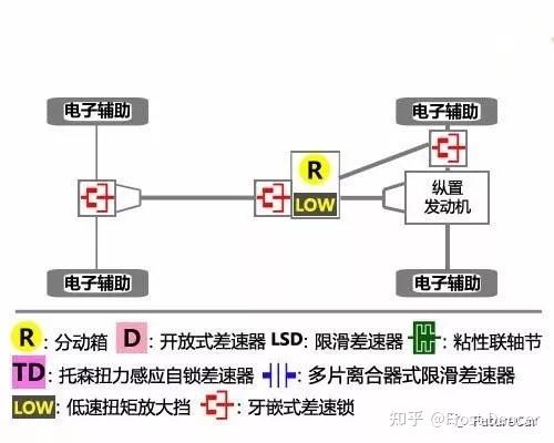 详解差速器、差速锁原理及其主要分类 - 知乎