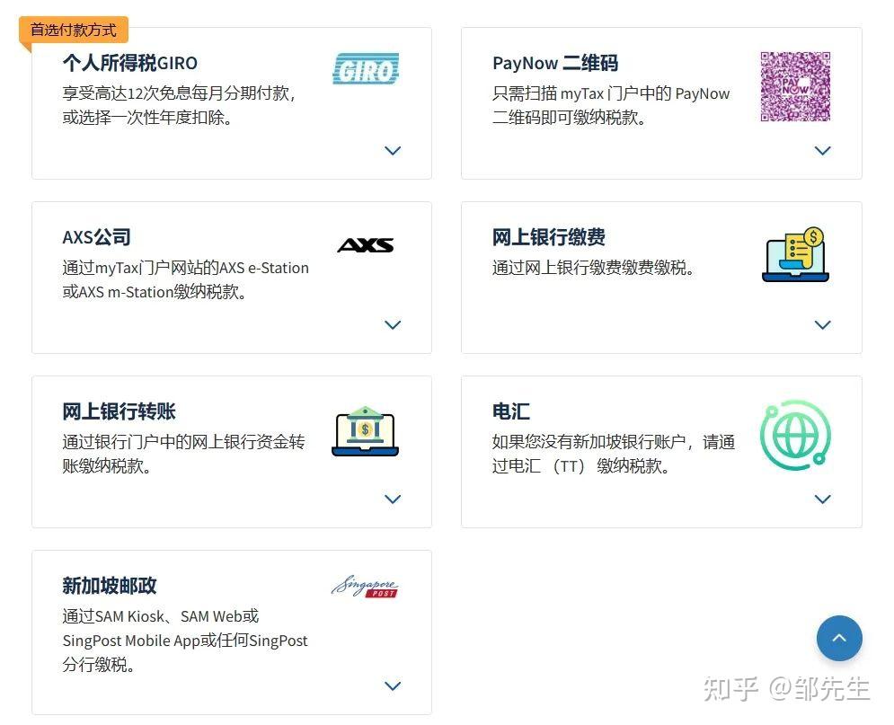报税指南】2024年新加坡报税季开启，4月18日前必须完成！详解个人所得税申报注意事项！ - 知乎