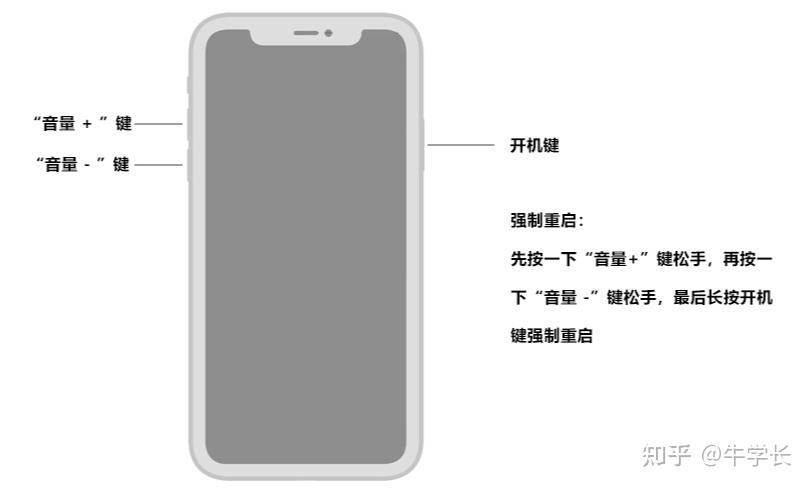 方法二:强制重启iphone