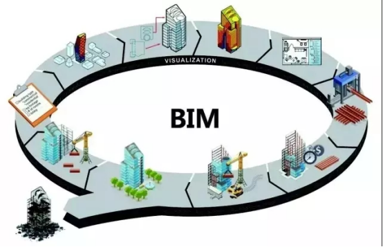 BIM自学视频教程资料 零基础网盘资源 - 知乎
