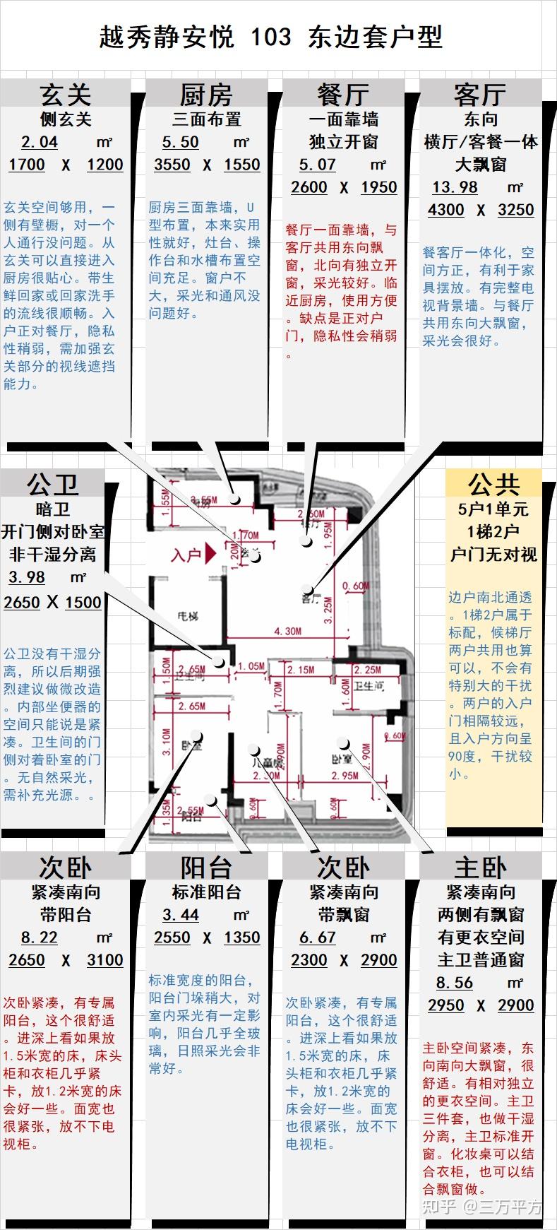 静安内环内2站人民广场,1200万103㎡3房仅80套——【越秀静安悦】选房分析 - 知乎